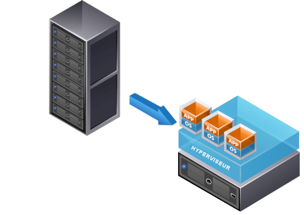 Environnement entièrement virtualisé qui fonctionne sur un serveur physique et exécute le système d'exploitation (OS)