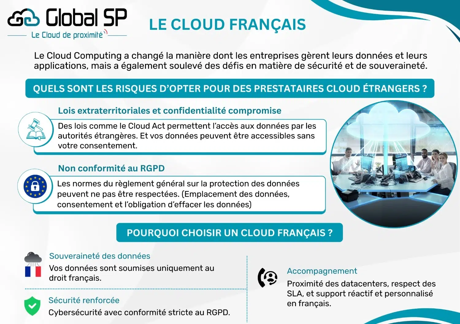 Le cloud français, un choix stratégique pour les entreprises souhaitant sécuriser leurs données, se conformer aux réglementations européennes et renforcer leur autonomie.