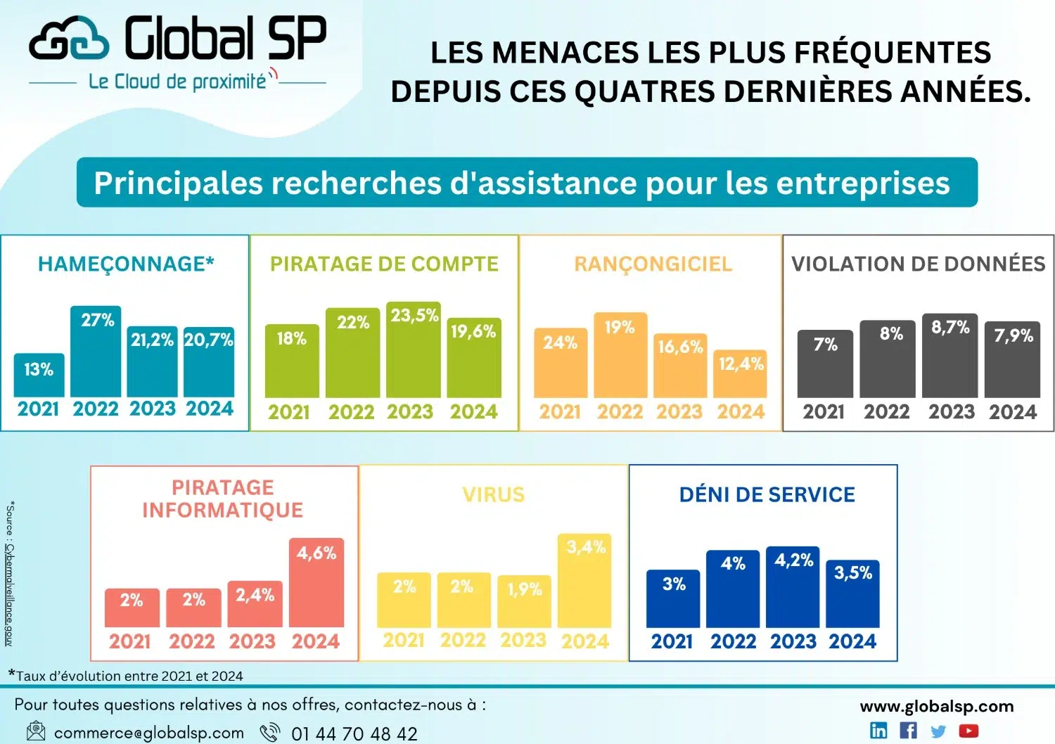 Le cloud français, un choix stratégique pour les entreprises souhaitant sécuriser leurs données, se conformer aux réglementations européennes et renforcer leur autonomie.